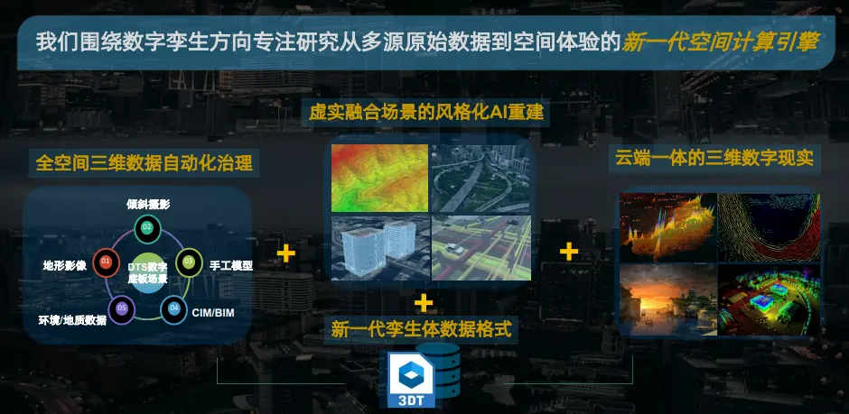 天清世恒 3D 数字化与 AI 驱动的环保产业革命